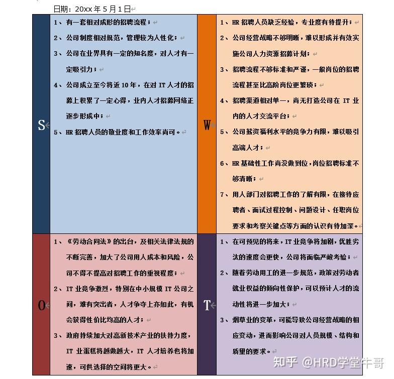 最完整的招聘分析报告