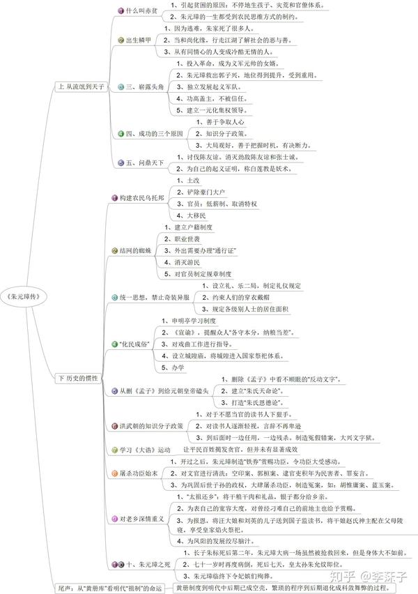 《朱元璋传》读书总结