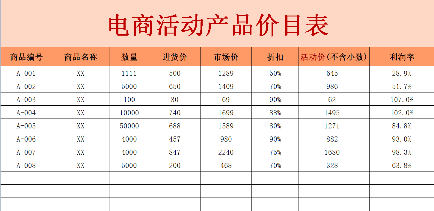 电商运营每天要填写很多表格这样做的意义是什么