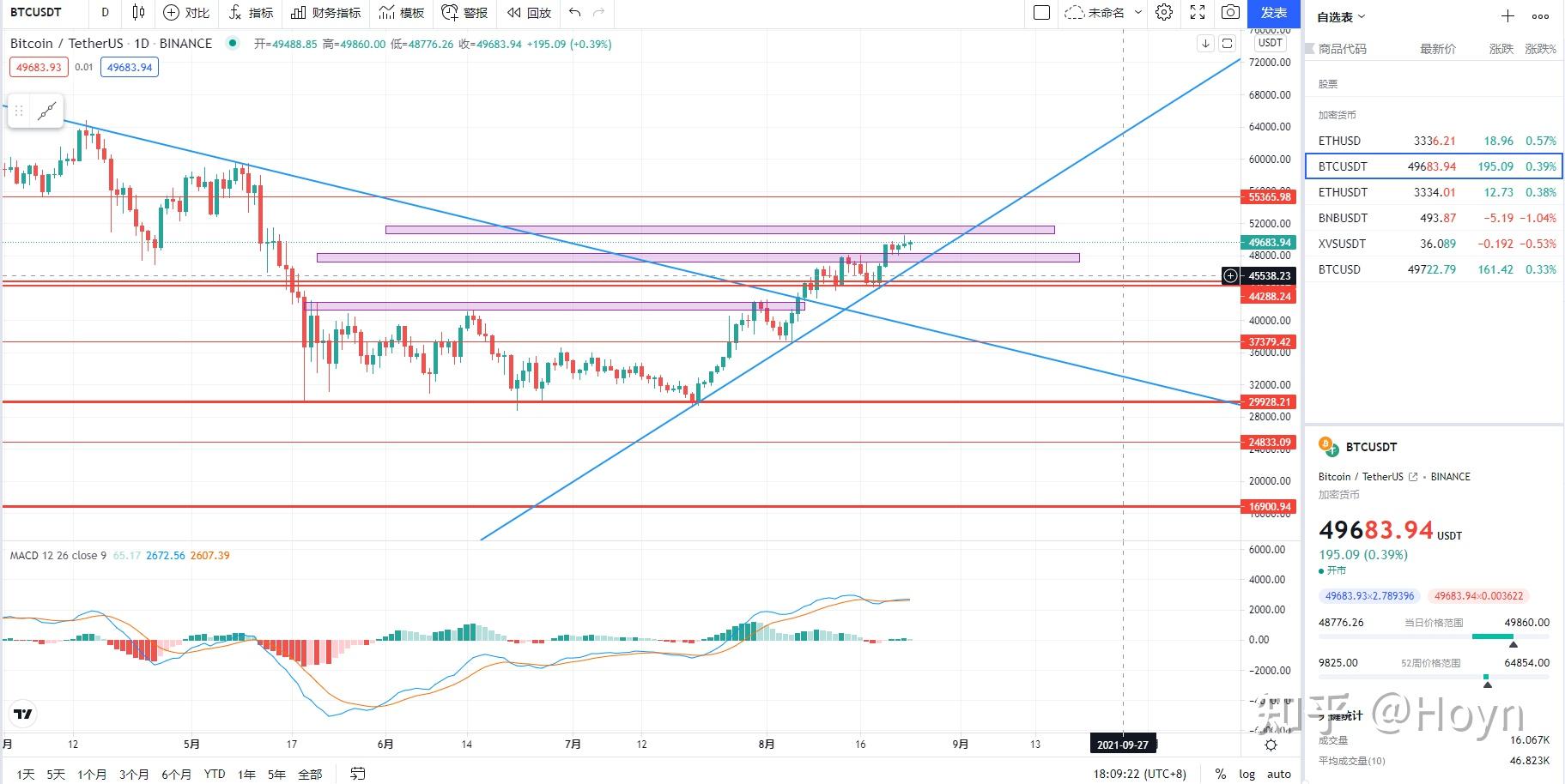 2021年8月24日比特币行情分析