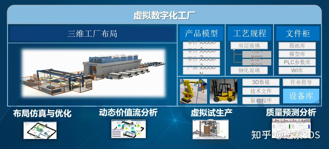 delmia数字化工艺解决方案达索系统03