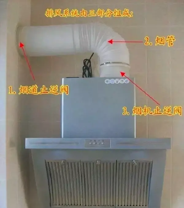 油烟止回阀安装位置_止回阀安装_止回阀安装在水表哪个位置？