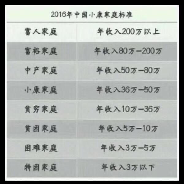 有哪些专门为中产阶级量身定制的消费陷阱?