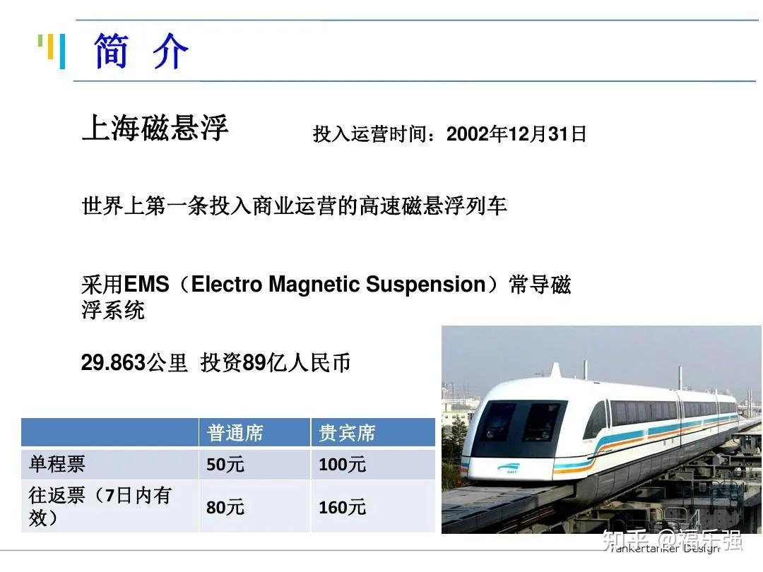 上海磁悬浮是中国最快的列车,也是世界上第一条真正投入商业运营的