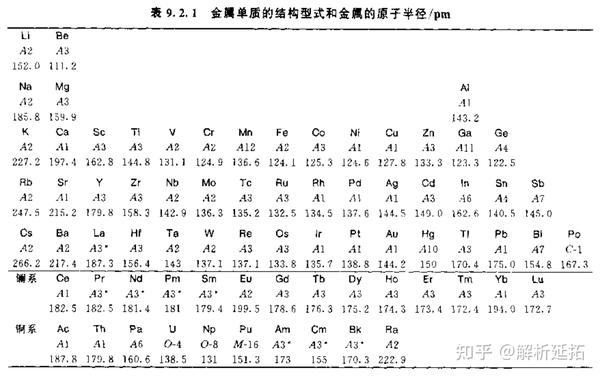 独辟蹊径-利用金属空间利用率计算原子半径