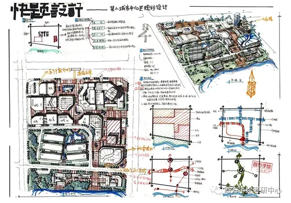 一篇文章带你学会商业中心规划设计要点!