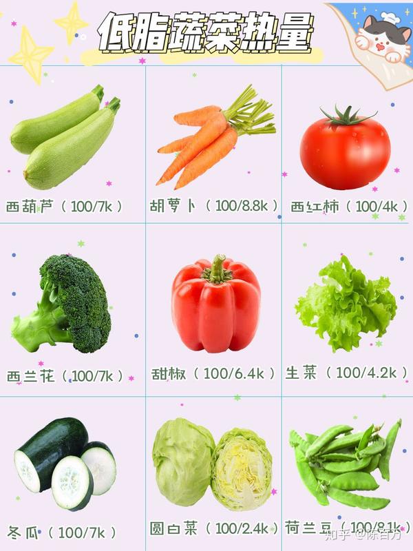 减脂期间低碳水食物该怎么吃?