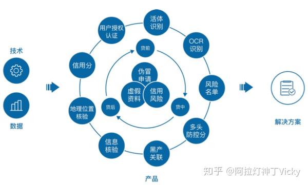 知识图谱在金融领域的分析与应用