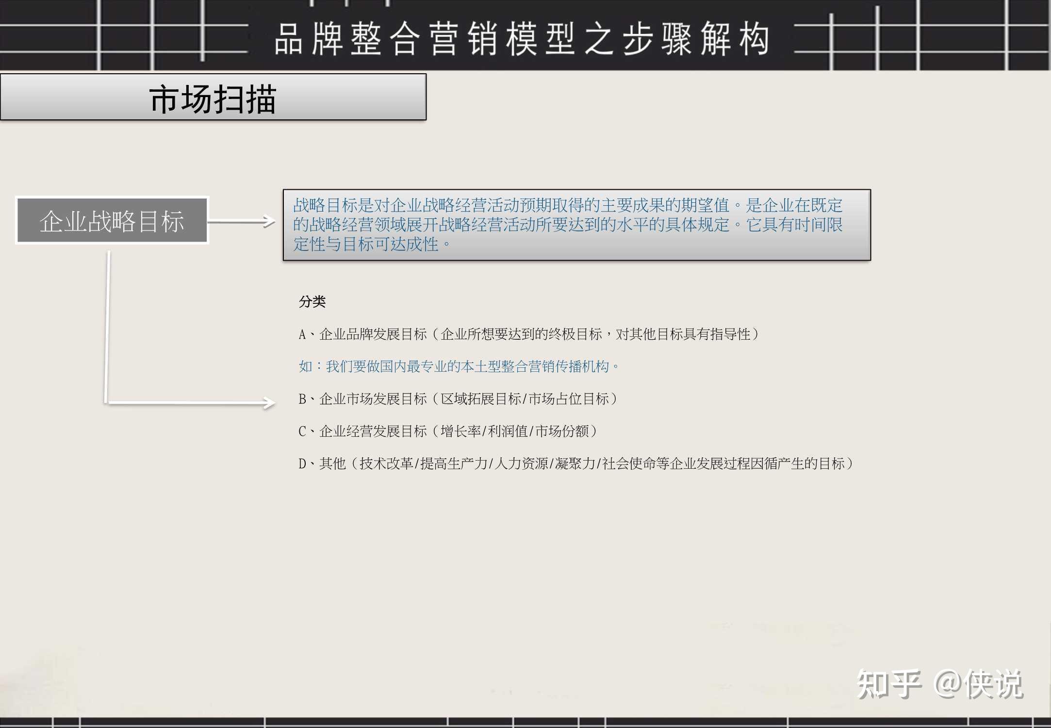 经典!品牌整合营销工具箱(PDF) 经典!品牌整合营销工具箱(PDF)