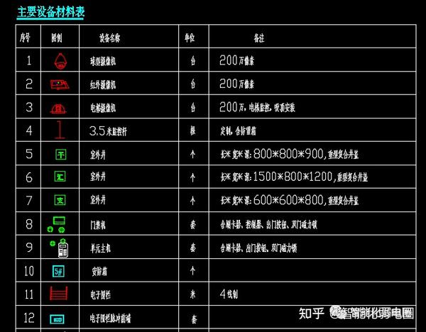 图纸目录 设计图例-1 门禁安装大样图