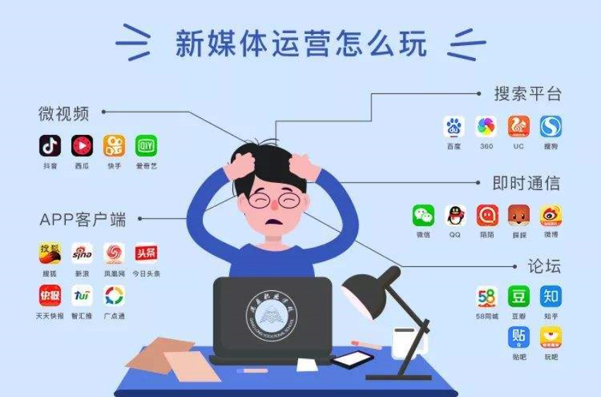 新媒体时代:你的公司布局新媒体矩阵了吗?