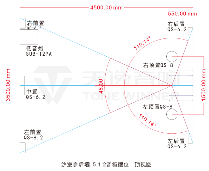 全景声音响系统音箱该如何摆位512514篇