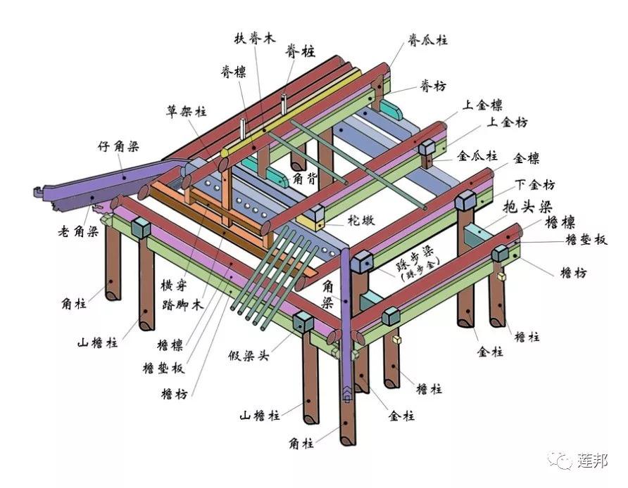 中国古建名词汇编木作篇二