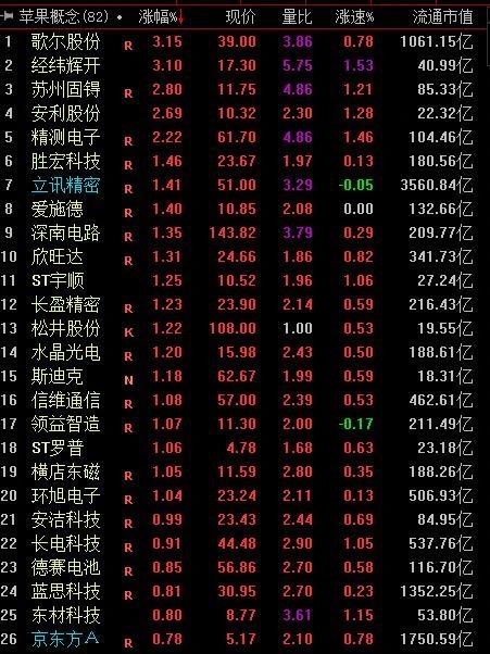 长电科技,德赛电池,蓝思科技,东材科技,京东方a…当天股票纷纷飘红