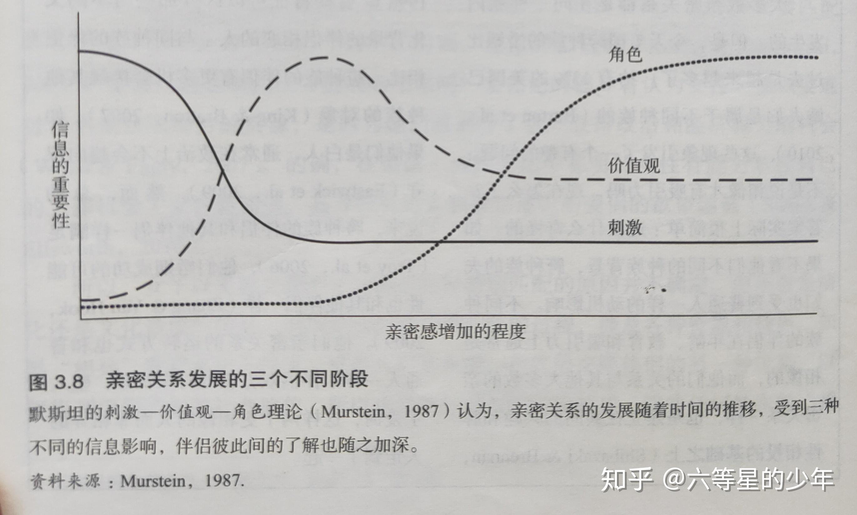 亲密关系ch3吸引力