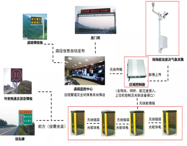 宜昭智慧高速探索之准全天候通行系统