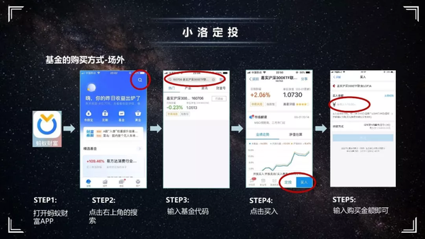 怎么购买比特币基金