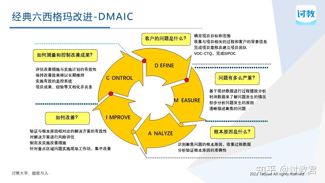 什么是六西格玛绿带和黑带