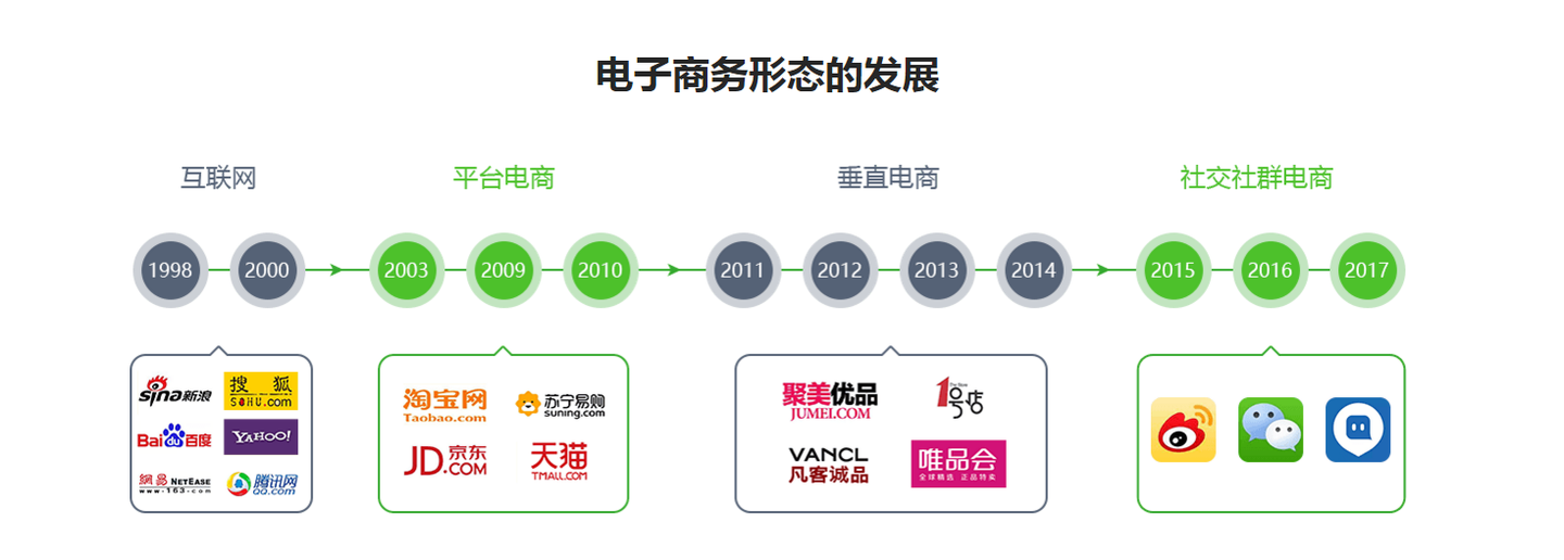 宜起购品质生活馆最大的社群电商平台全国2万多位管家仅仅是开始