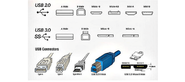 microusb30接口为什么设计这么难看