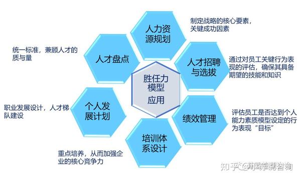 胜任力专题好文客户经理胜任力模型构建