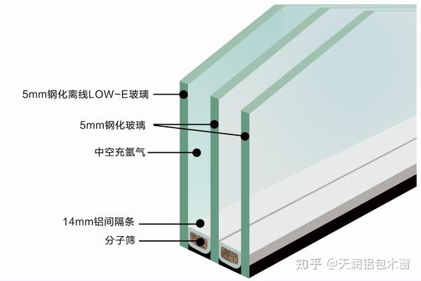 浅谈铝包木门窗的low-e 中空玻璃种类