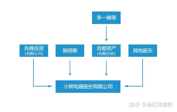 公司转增资本时不同身份股东的所得税处理 知乎