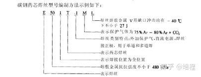 初学者焊接教程 焊丝的类型与型号知识 知乎