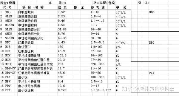 血常规检查 白细胞计数(wbc)