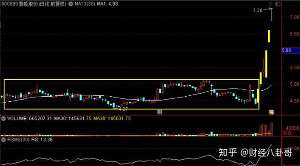 中国股票市场:豫能控股,太阳能,节能风电,赣能股份,谁