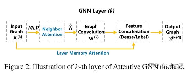 论文笔记(六)attentive graph neural networks for fsl