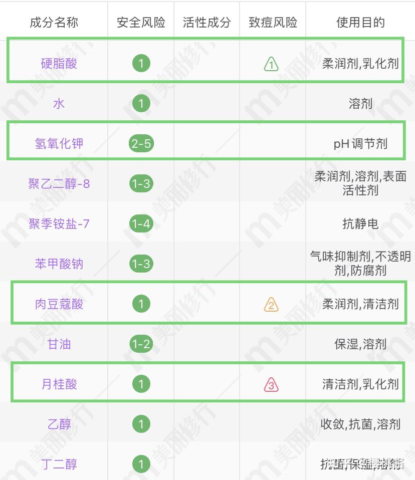 皂基烂脸氨基酸最完美你还要被骗多久