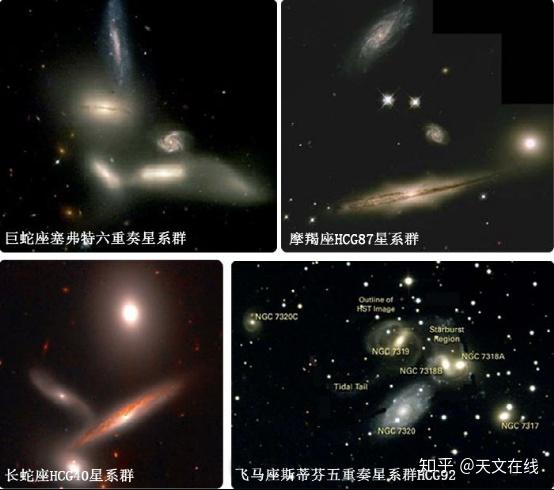 星系群和星系团的联系是什么