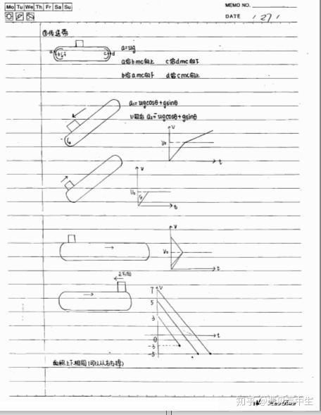 3个月突破高中物理这套高考状元笔记手抄板65页