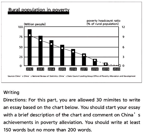 in 2020, all the impoverished people have been lifted out of