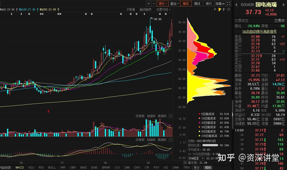 第一名.国电南瑞