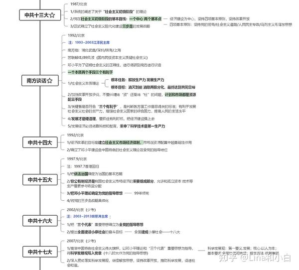 12a党史会议考点时间轴事业编公基备考笔记