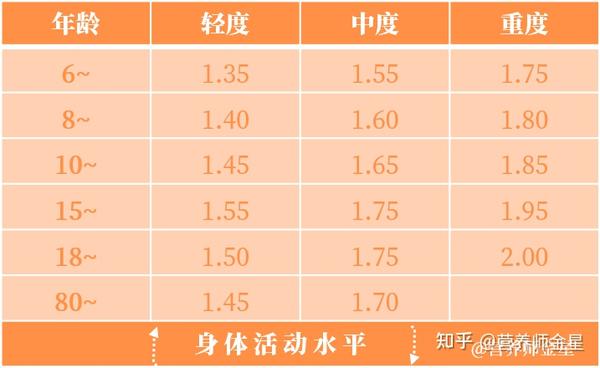 错误减肥损伤代谢如何有效提升基础代谢