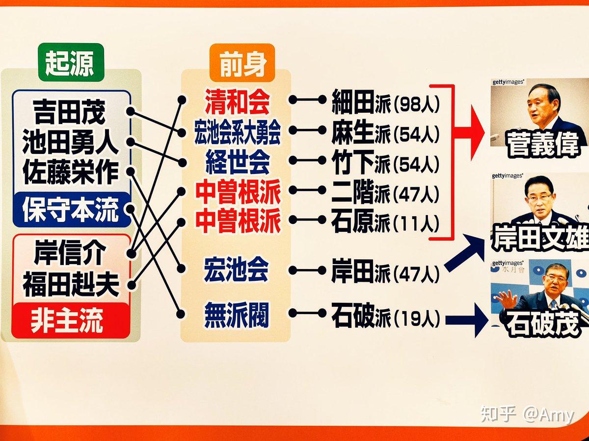 从菅义伟当选漫谈日本选举制度