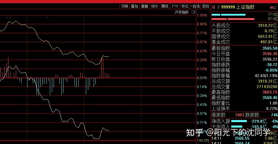 2021年1月19日股市收盘分析