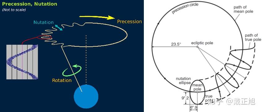 恒星星空图绘制(三—恒星观测位置计算