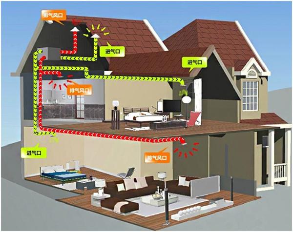 北京造梦者新风系统 | 家里装新风系统有哪些优点