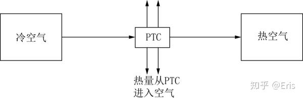 新能源汽车的暖风系统如何进行检修?"优能工程师"来告诉你!