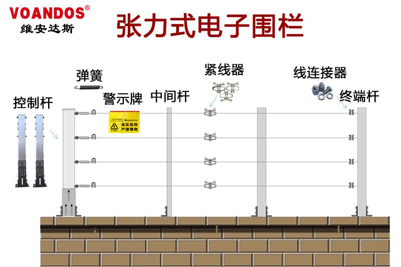 安防产品销售经理  张力式电子围栏周界报警系统是防止非法逾越的