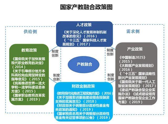 国家产教融合政策图如何推动职业教育产教融合