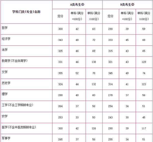 湖北经济学院考研难度考研分数线考研报录比及考研真题资料分享