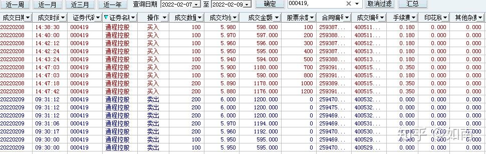 2022年股票规划操作29