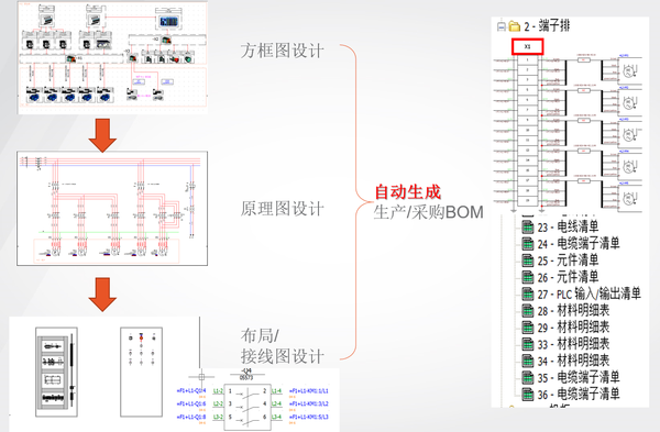 eplan和e3这两个软件的,各有何优劣?有没有其他电气设计软件推荐