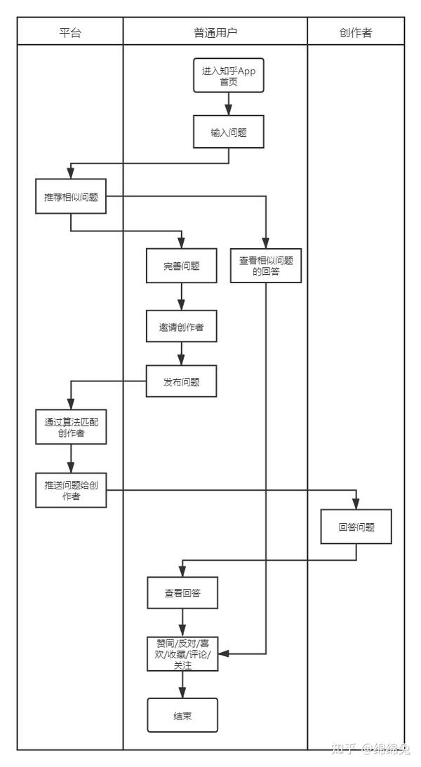 知乎会员账号购买流程