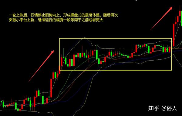 k线形态及特征解析上涨中继平台